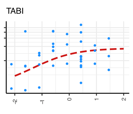 TABI: Transcriptomic Analyses through Bayesian Inference