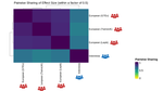  Predicting the cross-population portability of human expression quantitative trait loci (eQTLs)